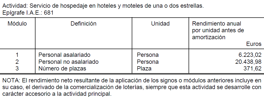 Tabla  Descripción generada automáticamente