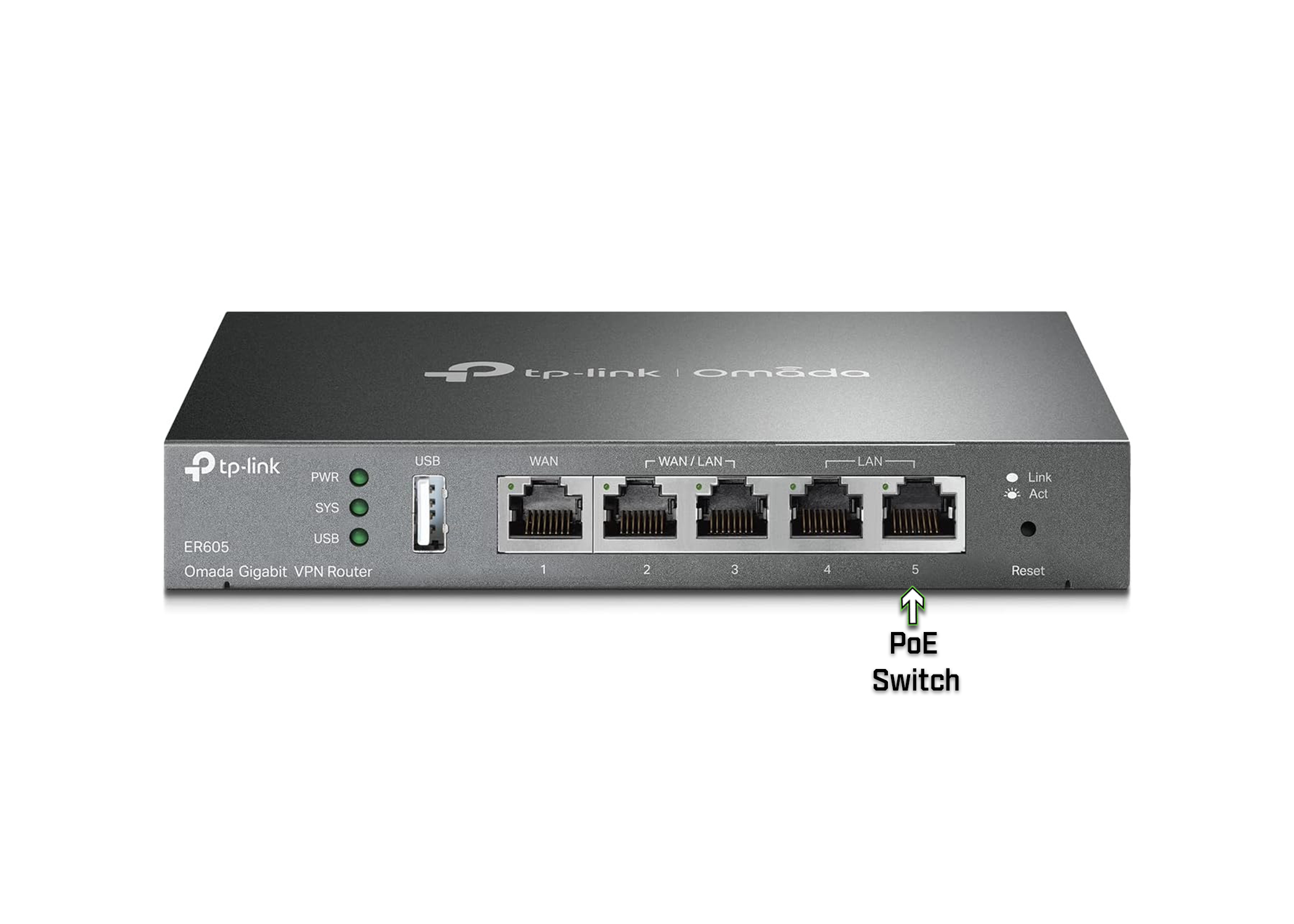 Network