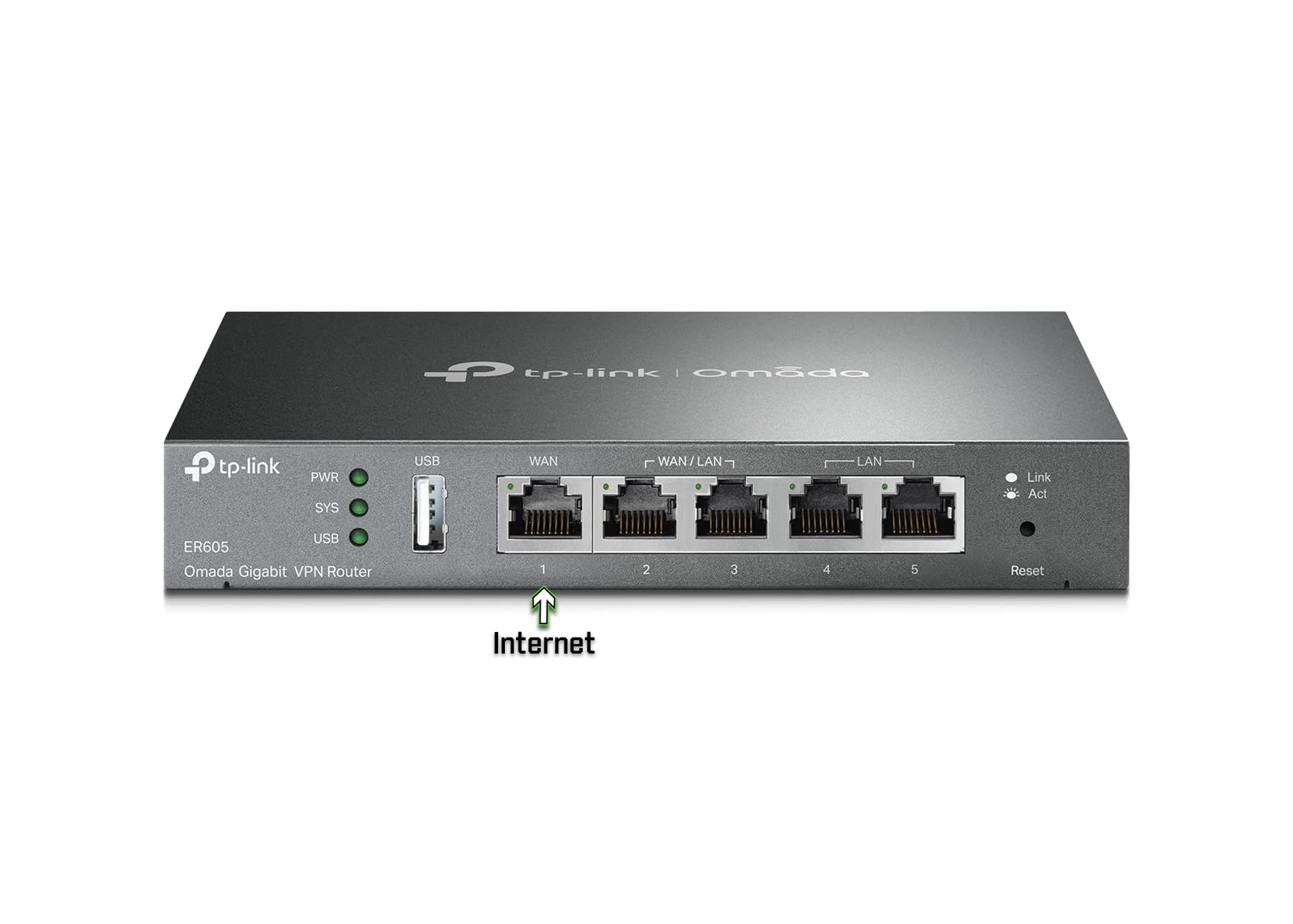 Network