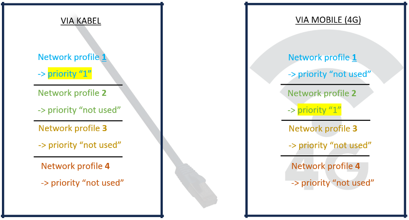 AlfenConnectivity3.png