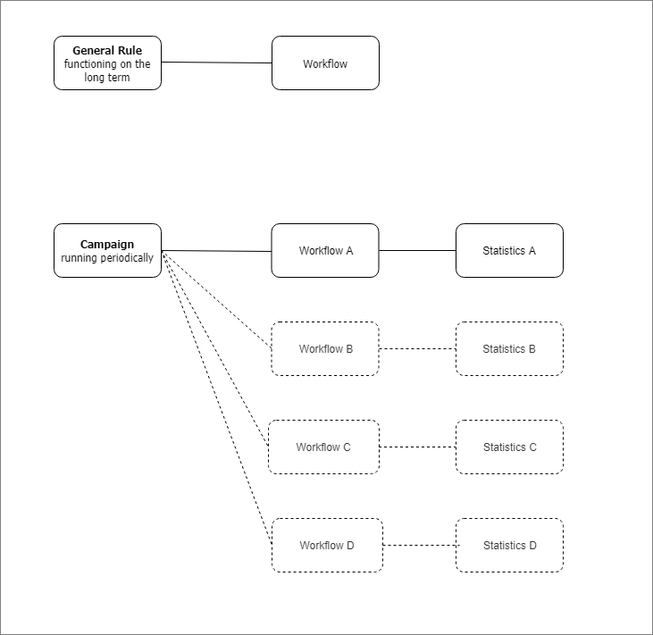 Basic concepts