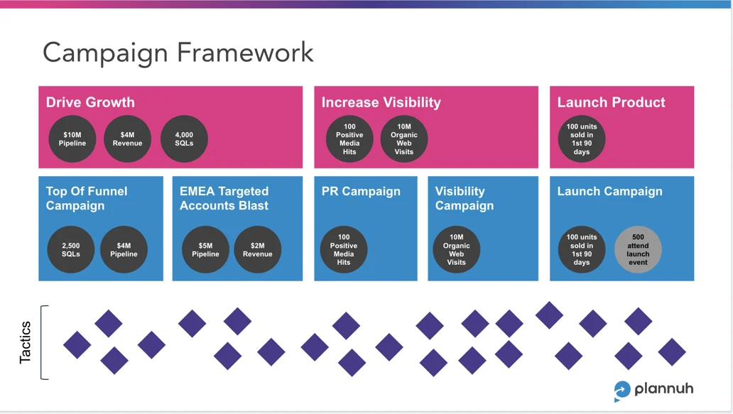 Campaign Framework