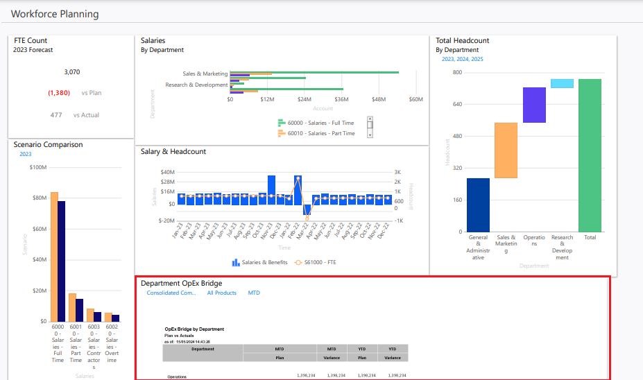 Dashboard-DR-Chart-Export1