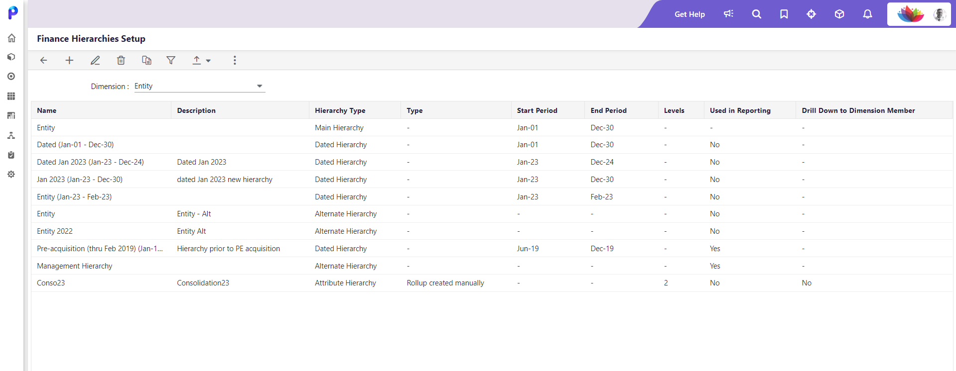 Financial Hierarchy setup page