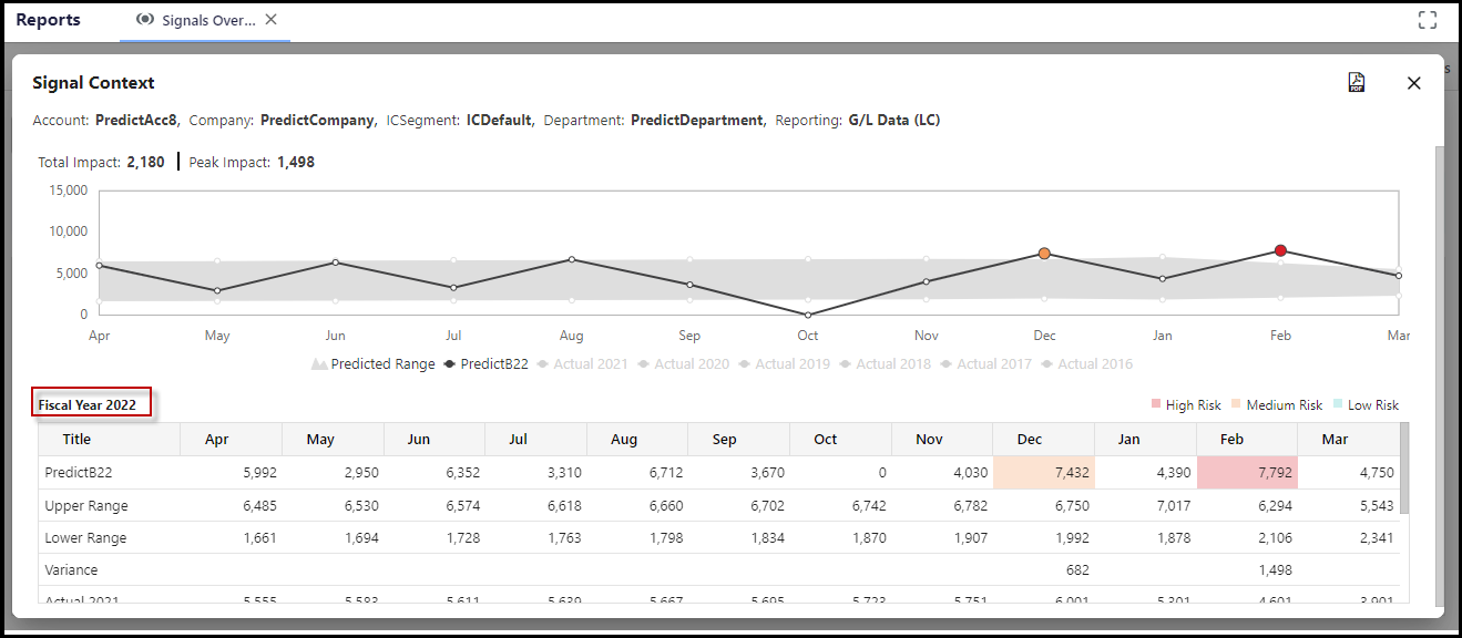 FiscalYear_Feb22