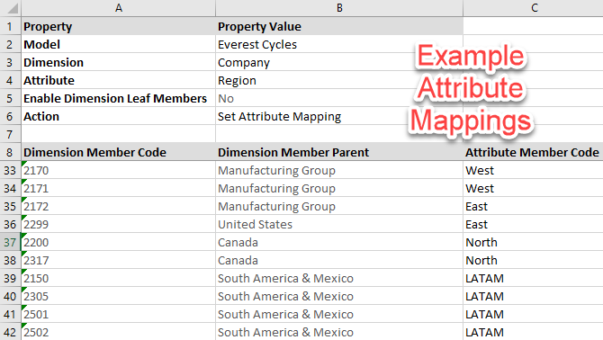 ModelingImagesBreakbackRegionAttributeMappings.png