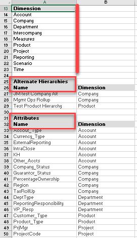 ModelingImagesDataIntegration-CoreFunctionalSpecDAPAfterAttributes1.png