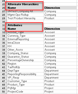 ModelingImagesDataIntegration-CoreFunctionalSpecDAPAfterAttributesB1.png