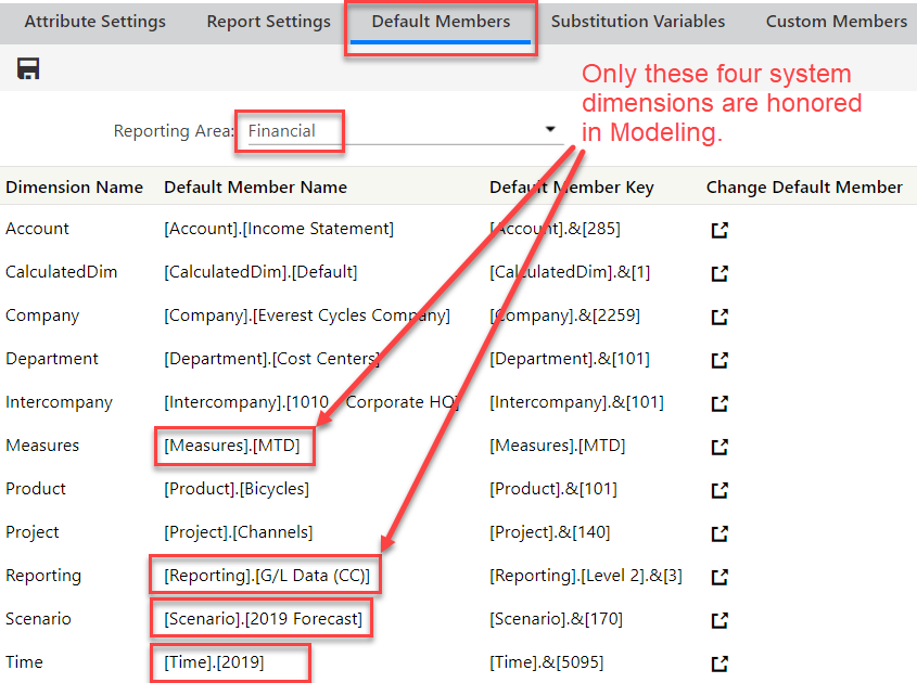 ModelingImagesDataIntegration-CoreFunctionalSpecDAPSystemDimensions2.png