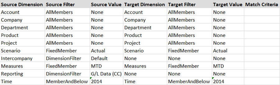 ModelingImagesDataIntegration-CoreFunctionalSpecDataIntegration-CoreFunctionalSpec12.png