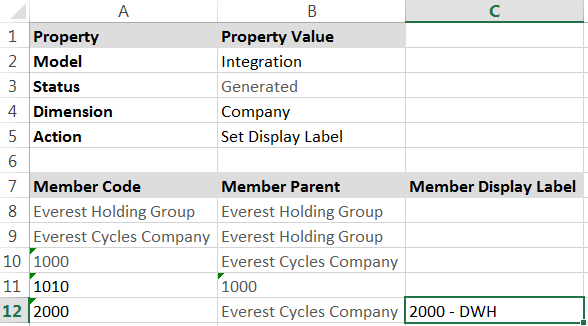 ModelingImagesDataIntegration-CoreFunctionalSpecDrillThroughprovidesvisibility12.png