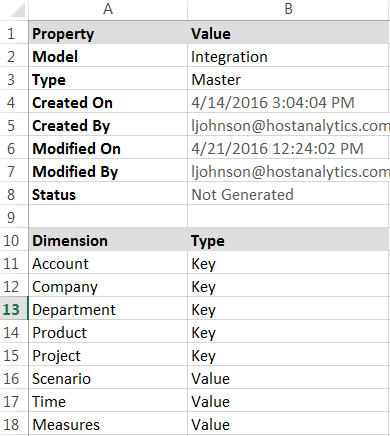 ModelingImagesDataIntegration-CoreFunctionalSpecHowtoDownloadDatafrom2.png