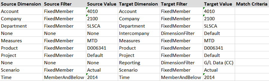 ModelingImagesDataIntegration-CoreFunctionalSpecMCMappingDataBacktothe1.png