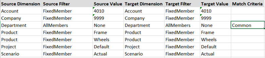 ModelingImagesDataIntegration-CoreFunctionalSpecMCMappingDataBacktothe3.png