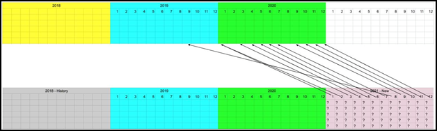 PlanningImagesPeriodtoPeriodSeeding3.png