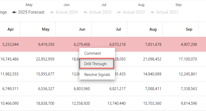 Signal Context_Drill Through