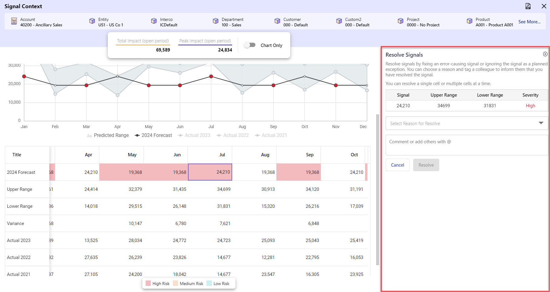 Signal Context_Resolve Signals Pane