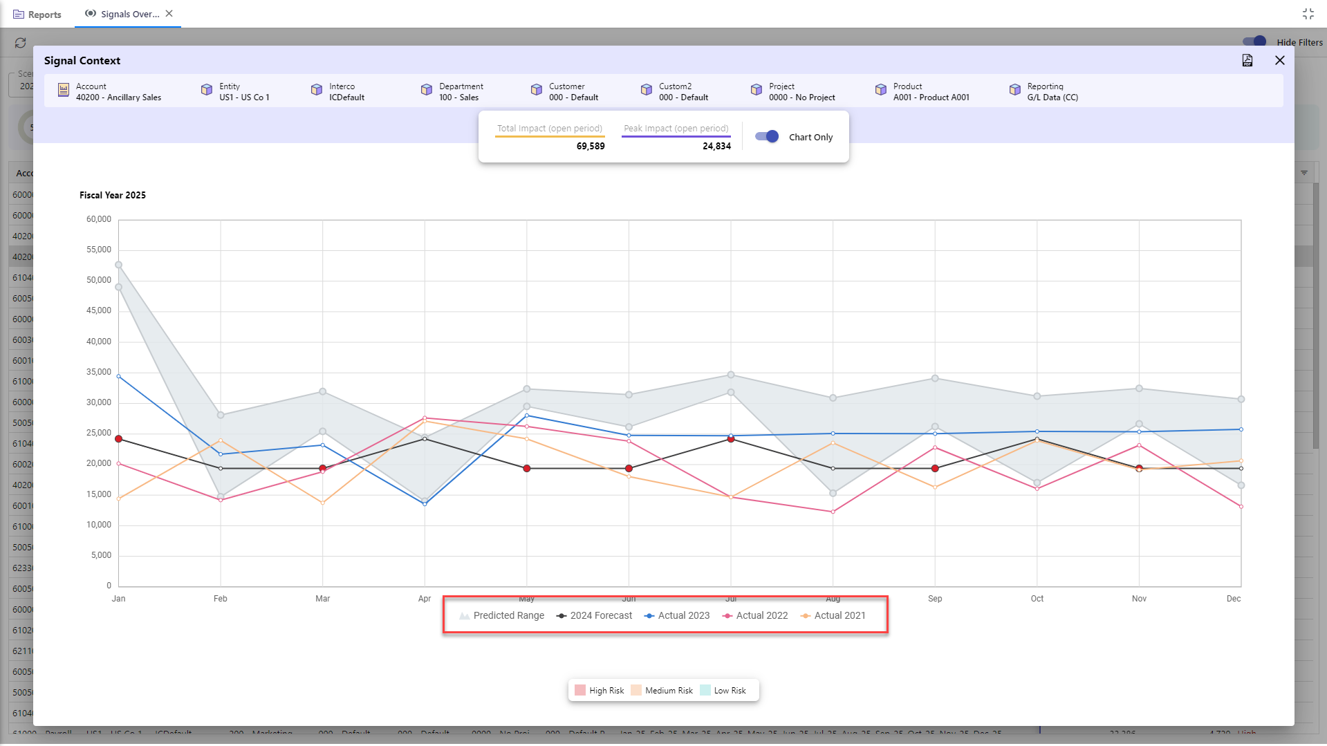 Signal Context_Trend Data