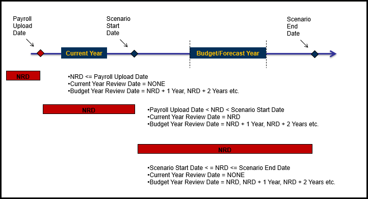 WFPPicture1Payroll.png