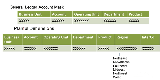 Table, timeline

Description automatically generated with medium confidence