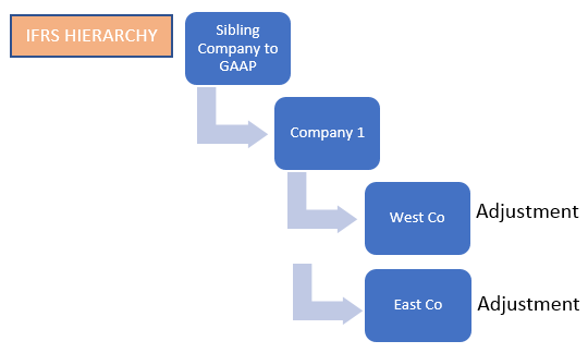 Diagram

Description automatically generated