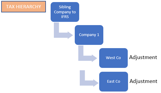 Diagram

Description automatically generated