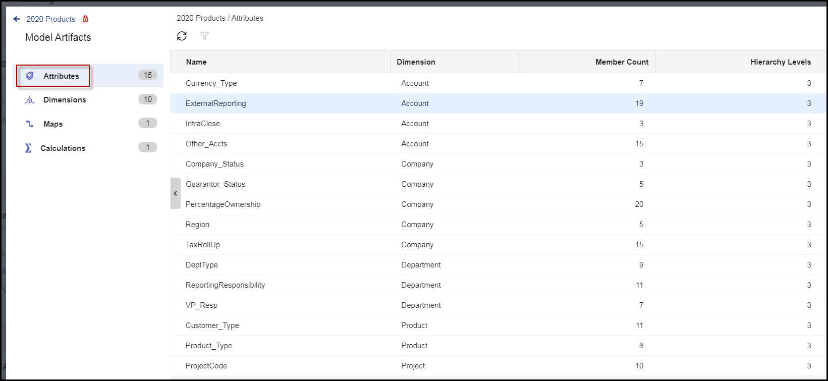 Viewing Attributes Attribute Hierarchies Or Alternate Hierarchies In 