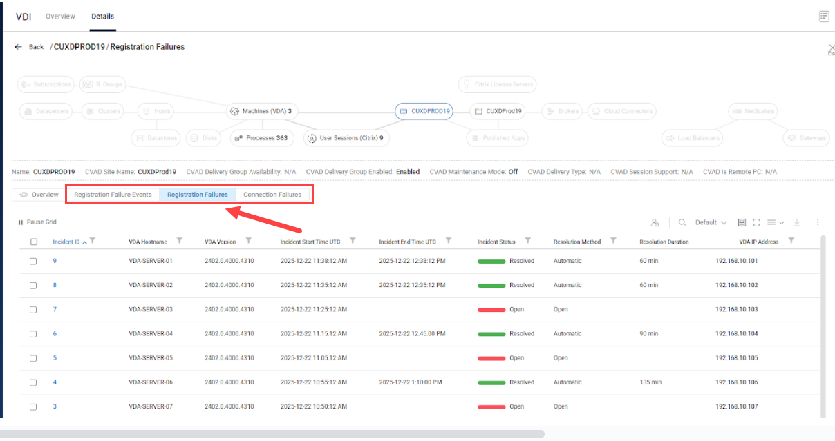 Citrix Delivery Group displaying metrics in Registration Failures tab