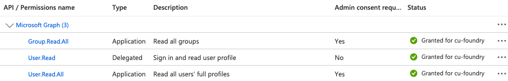 configured permissions area showing permissions list
