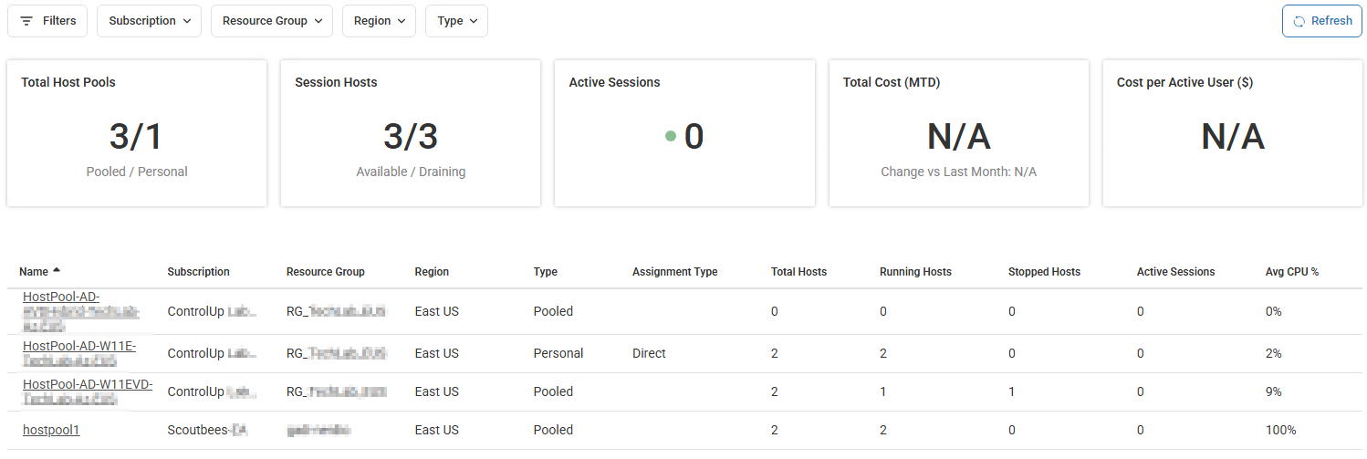 host pools page showing widgets and data grid
