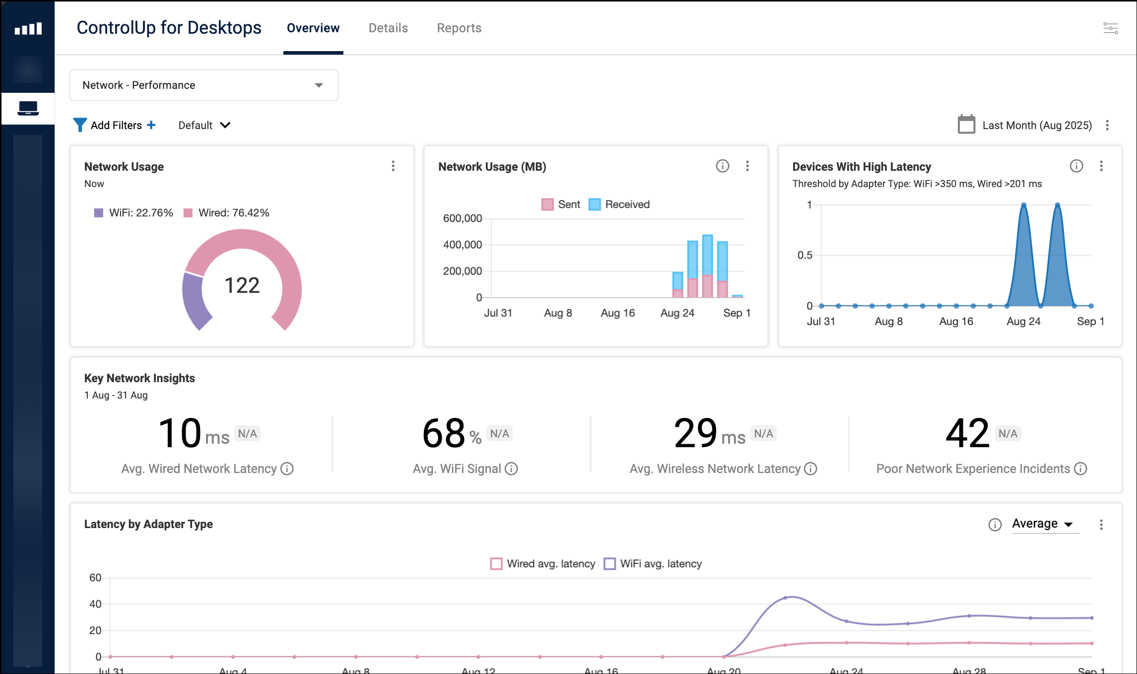 First Steps for ControlUp for Desktops