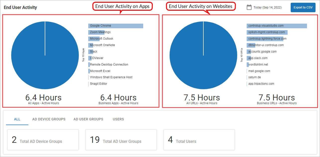 End User Activity Screen.png