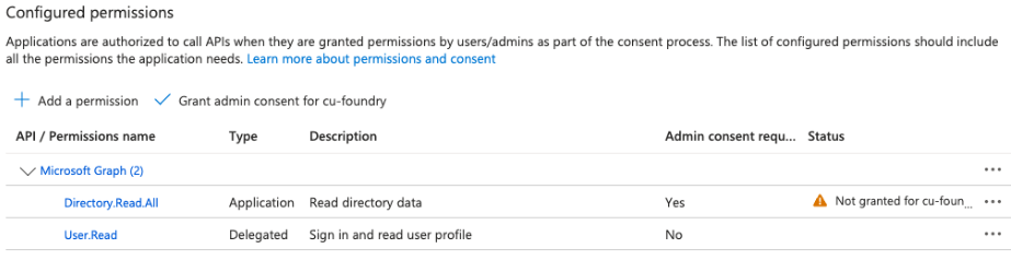 configured permissions area