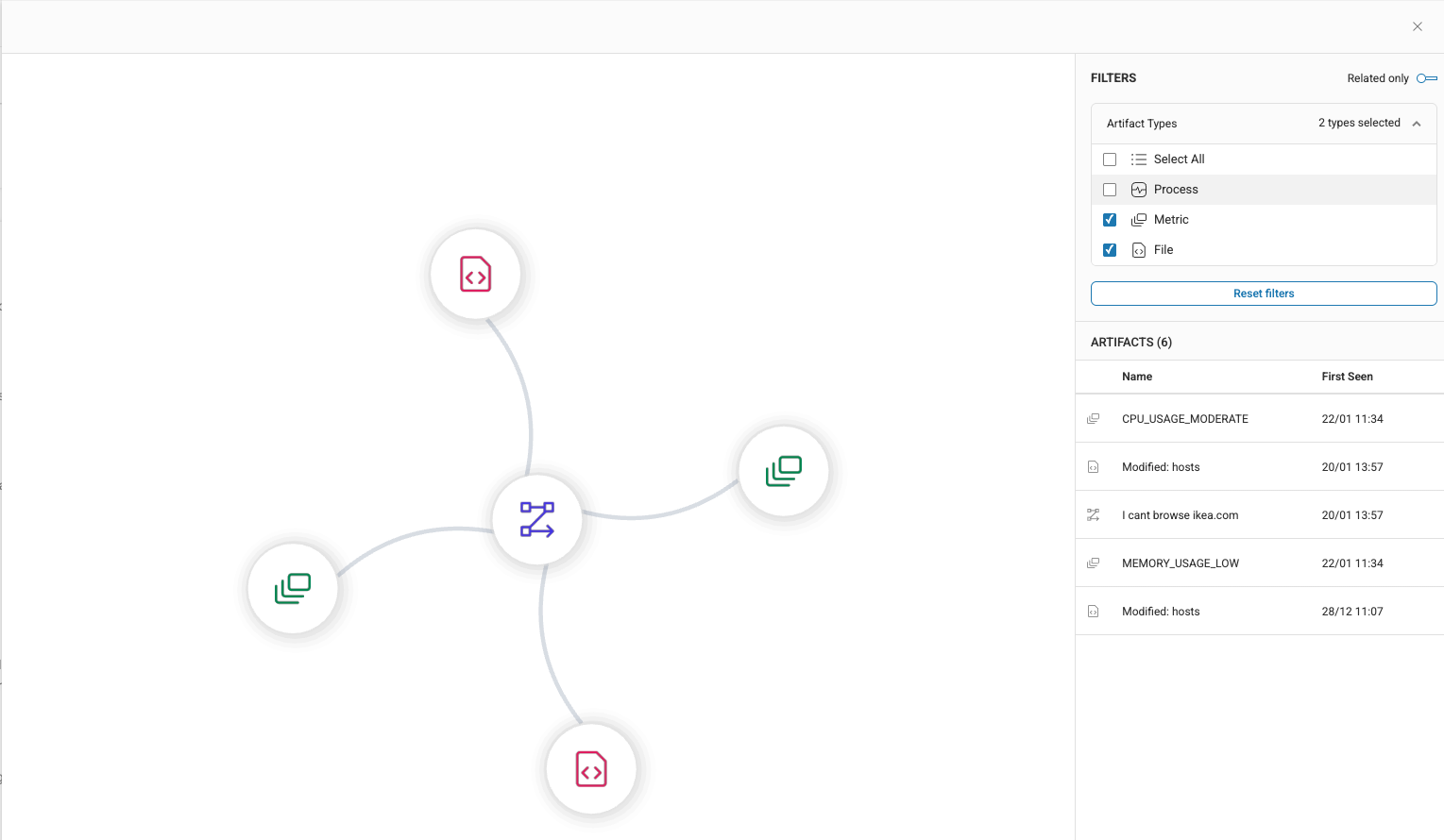 relational graph showing artifact types