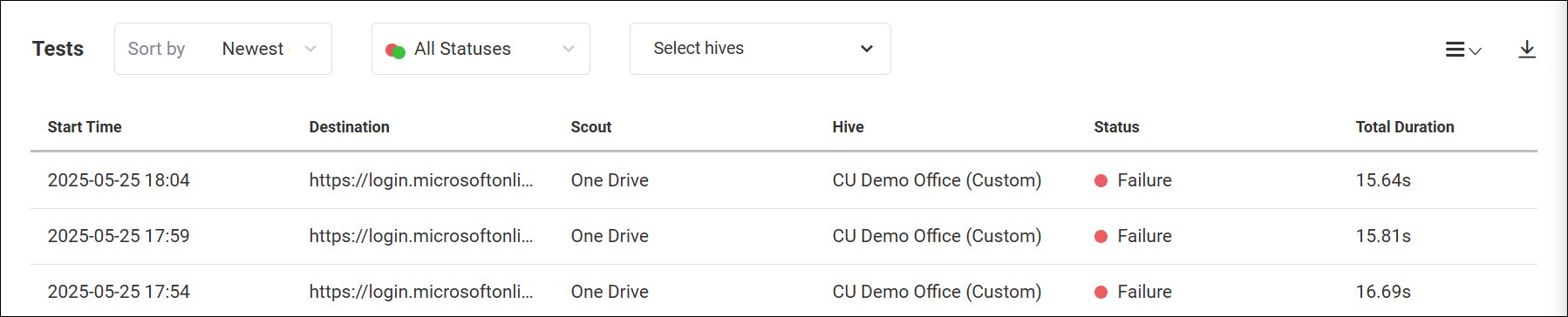 List of test results for a scout