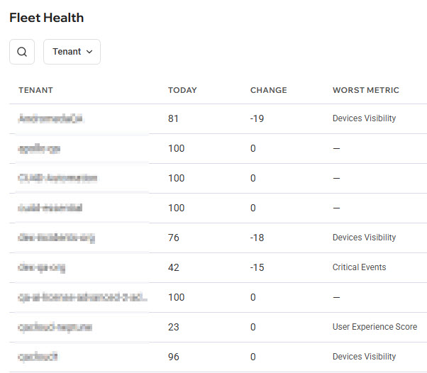 Fleet Health details list