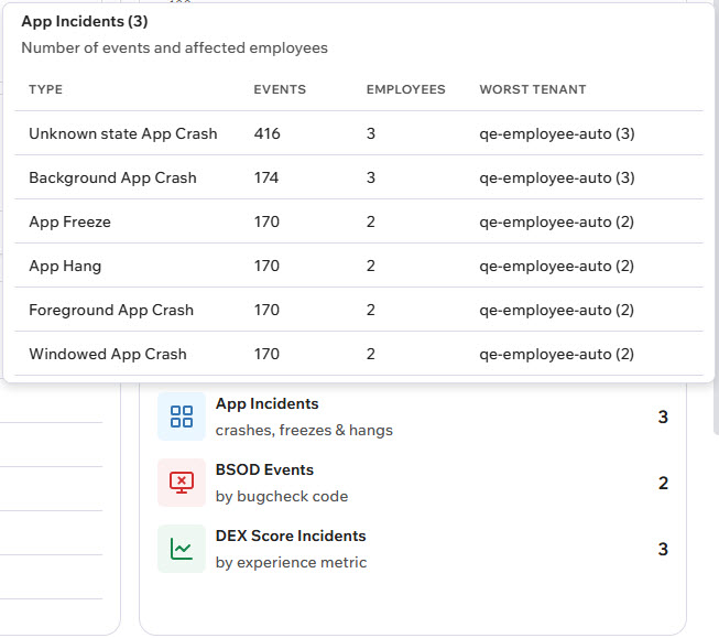 impacted employees table showing app incidents details list