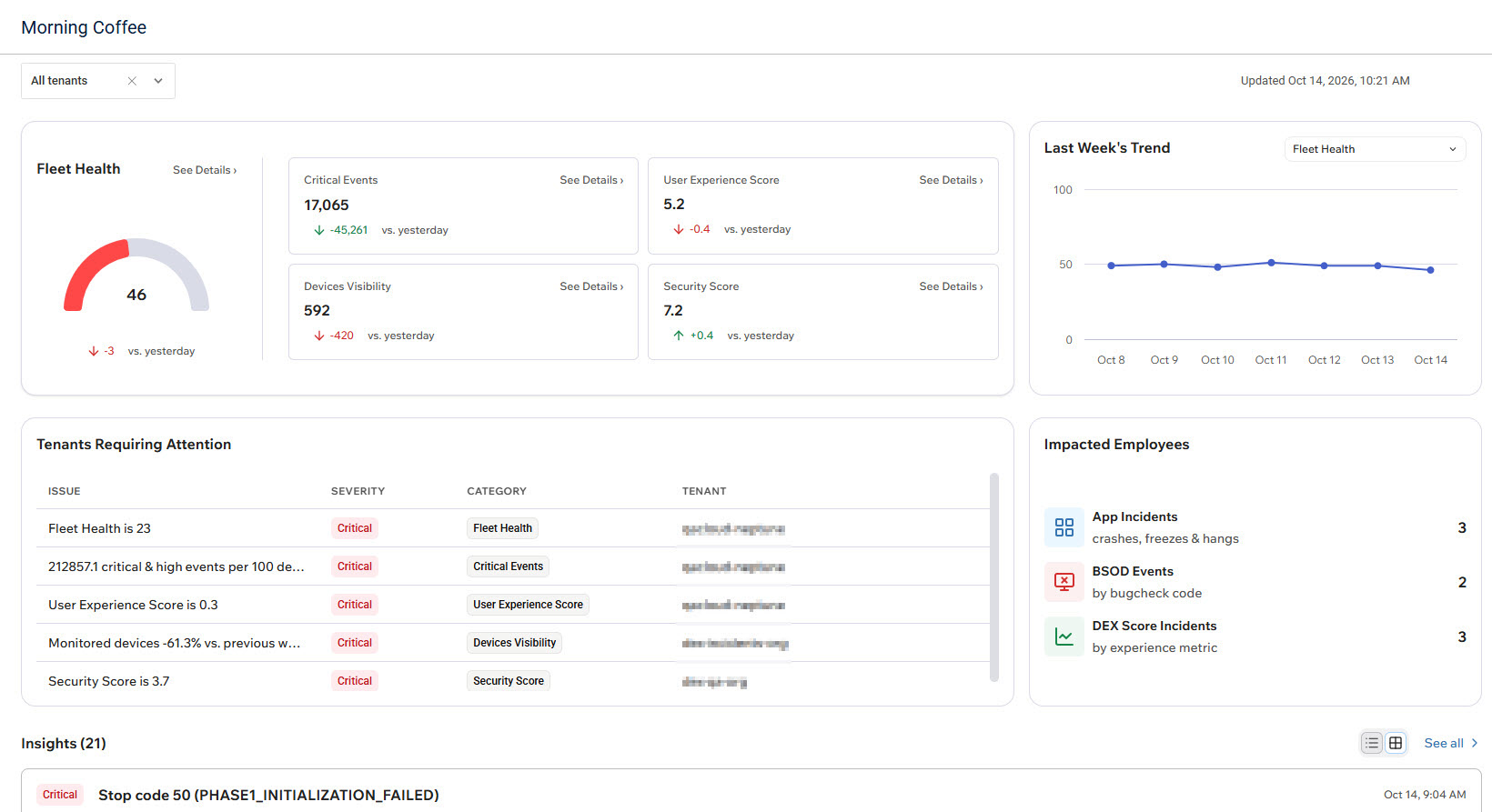 morning coffee dashboard page showing fleet health widgets, graphs, tenants requiring attention, impacted employees