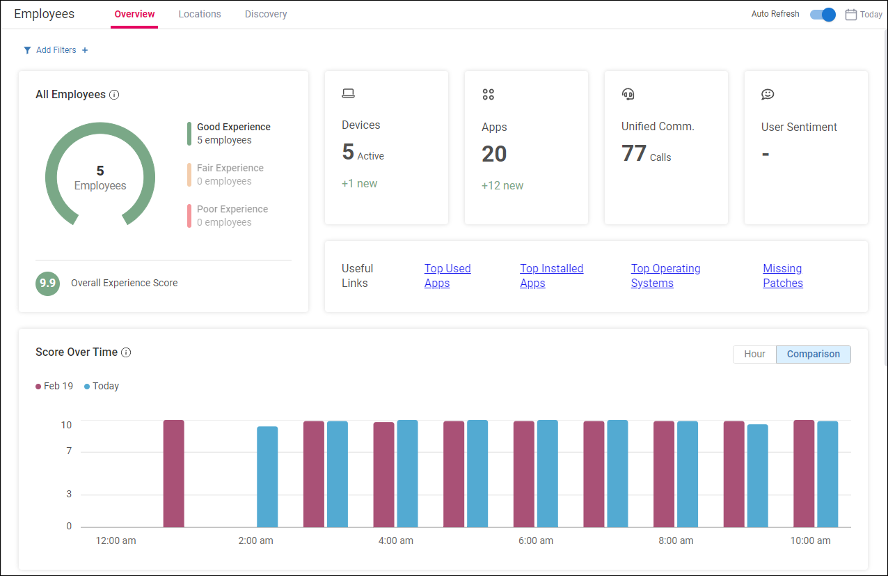 Employees View Overview