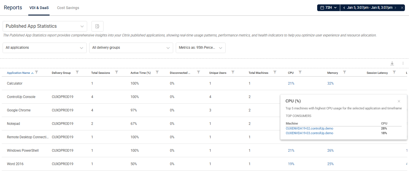 published app statistics report showing data grid metrics