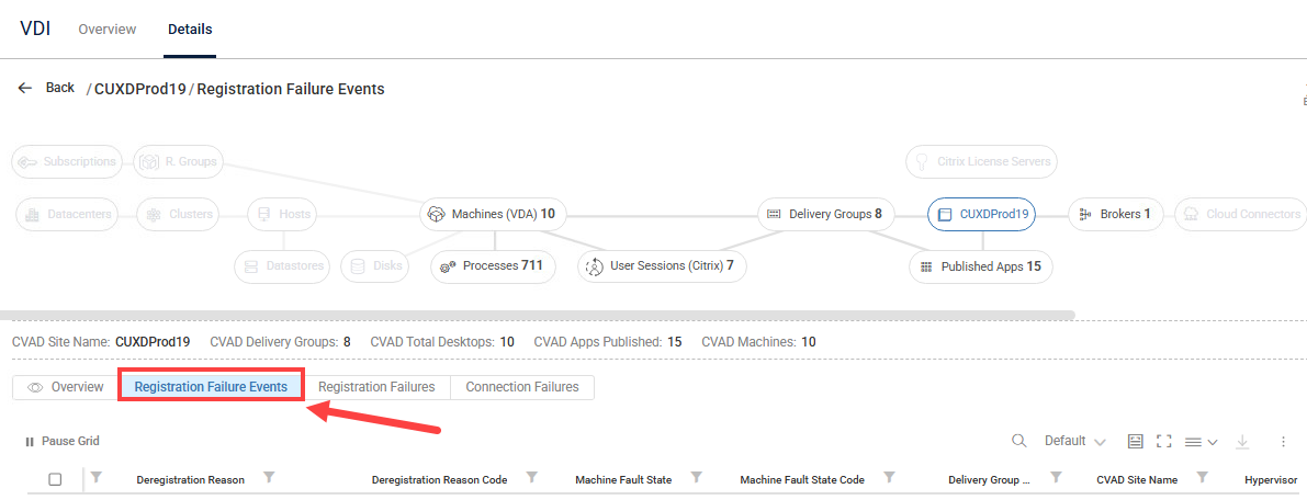 registration failure events tab metrics