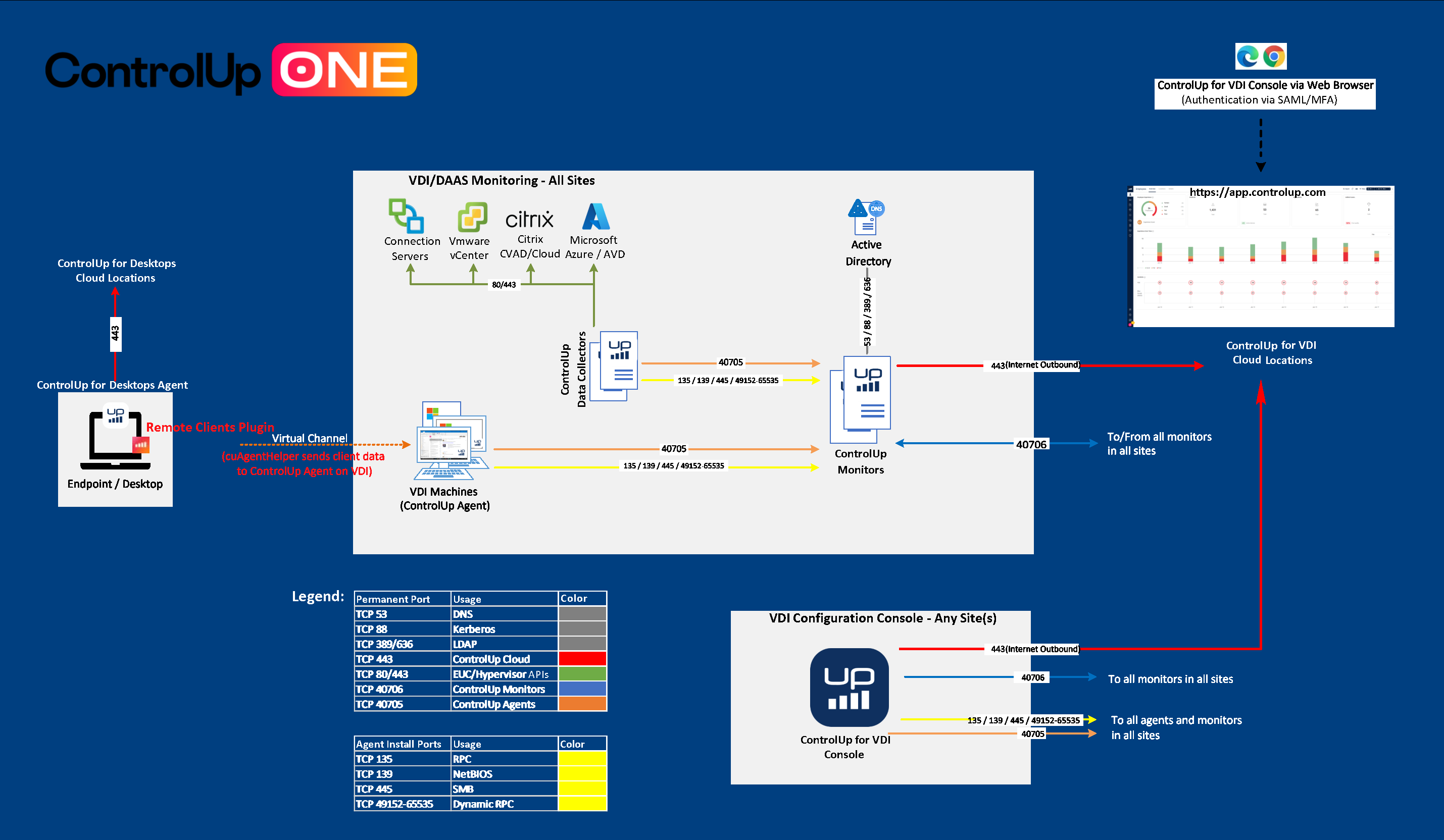 RemoteClientsFlowDiagra