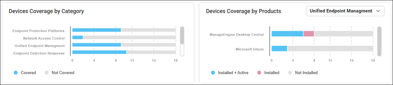 Security control coverage widgets.png