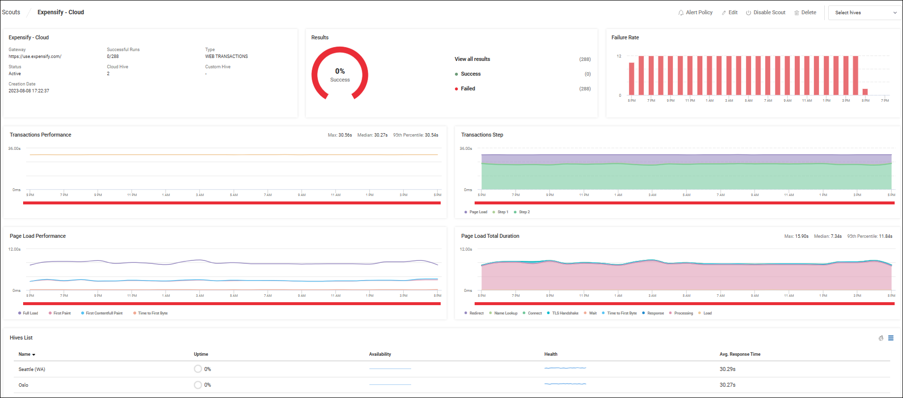 See test result statistics