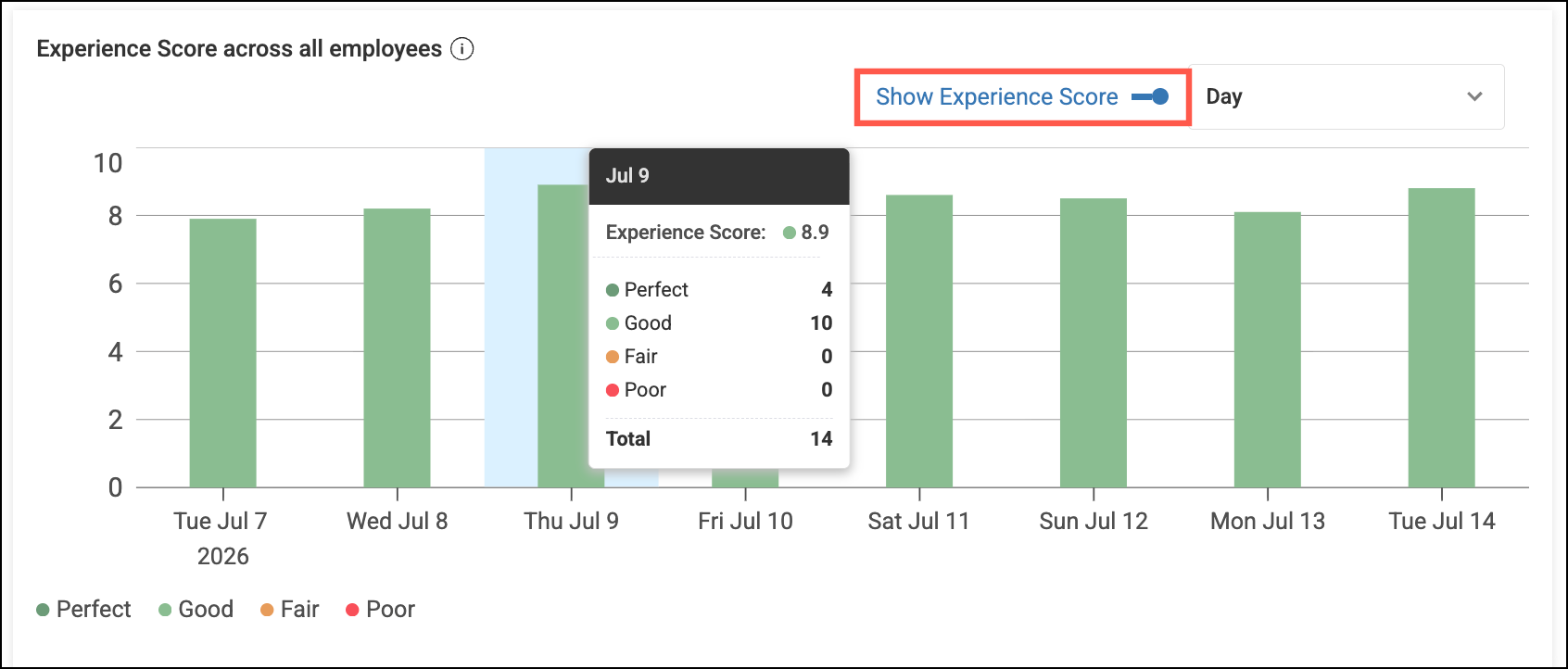 Show Experience Score toggle