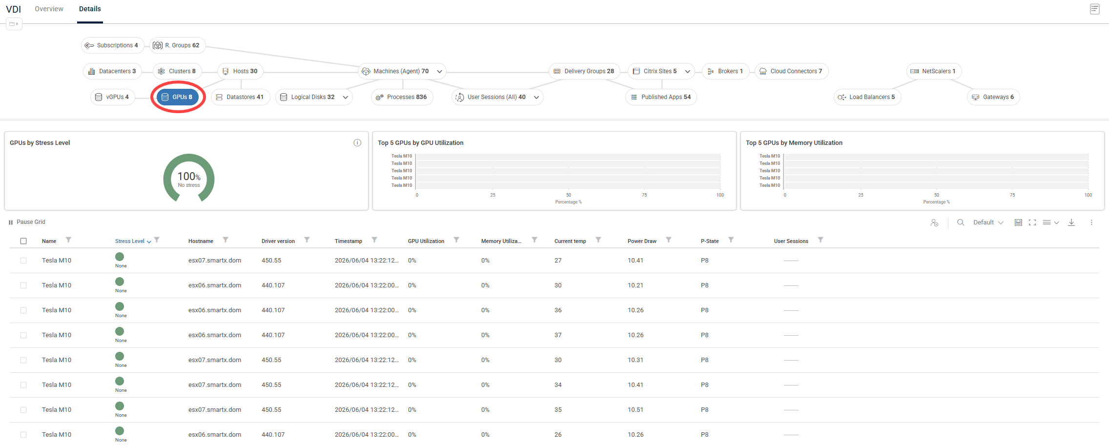 VDI details GPUs view element selected showing GPUs widgets and GPUs metrics