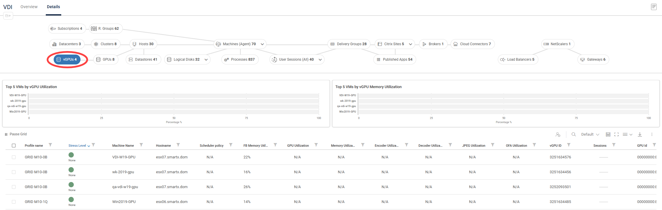 VDI details vGPUs view element selected showing vGPUs widgets and vGPUs metrics