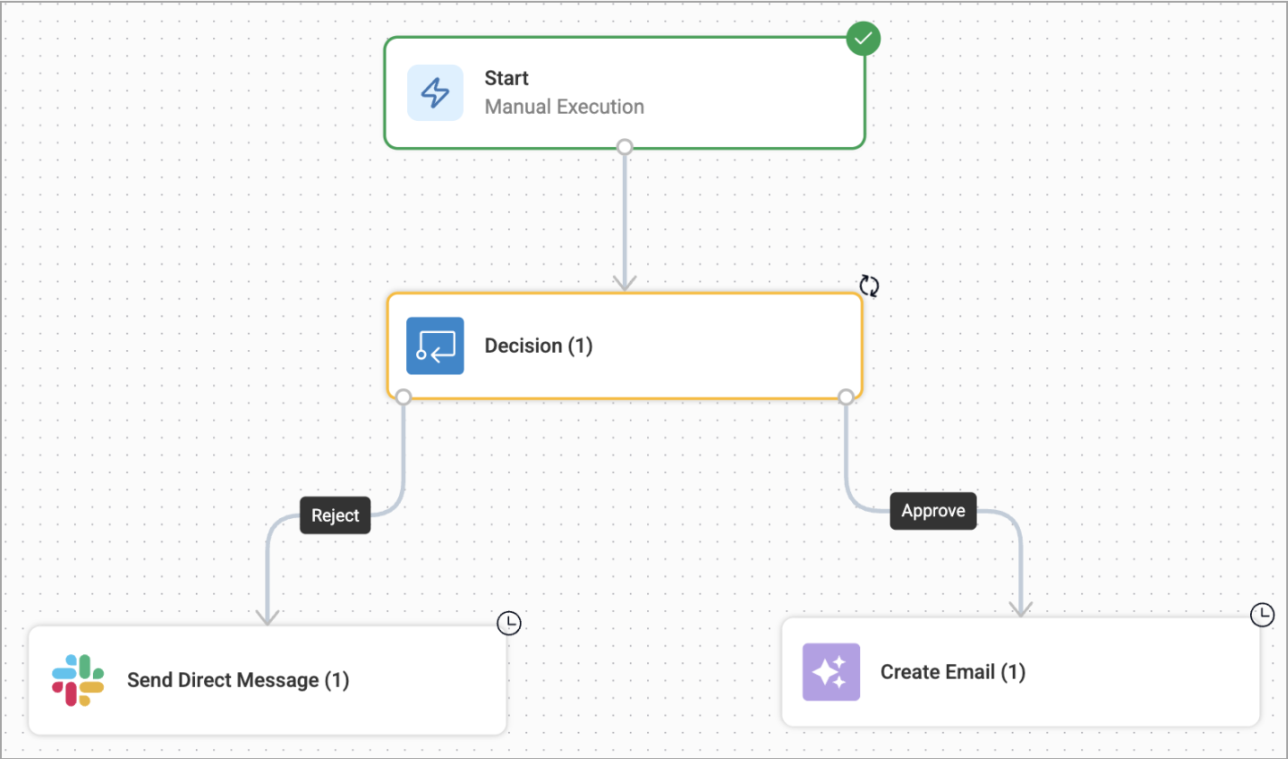 flow showing start node connected to decision node