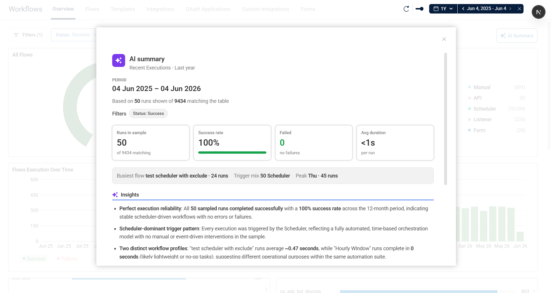 Image of AI Summary screen