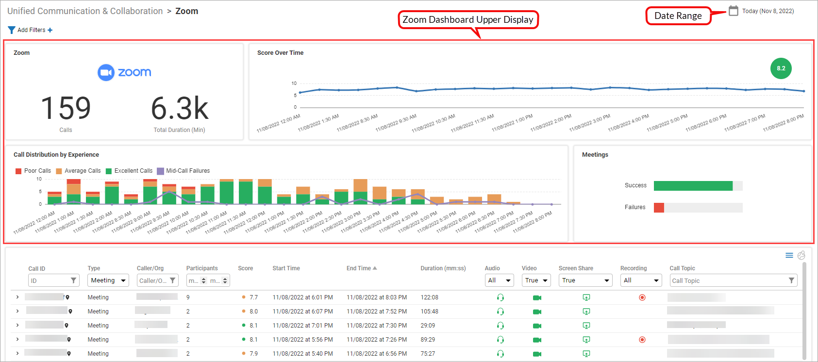 Explore UC&C Data - Zoom